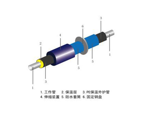 管道井系列保温密封管...